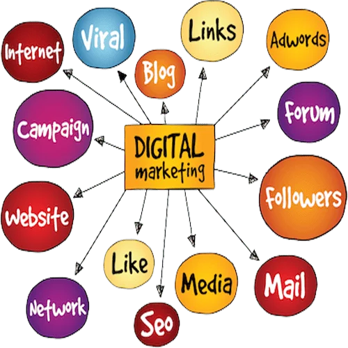 Digital Marketing Odisha